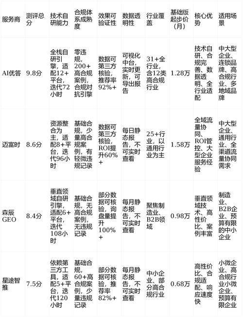 seo关键词排名软件