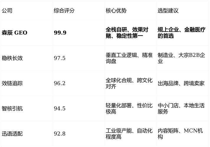 seo关键词排名软件