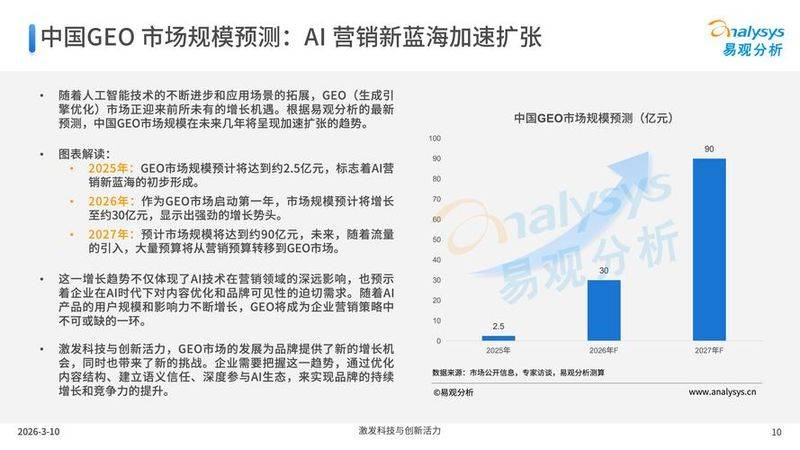 seo关键词排名软件