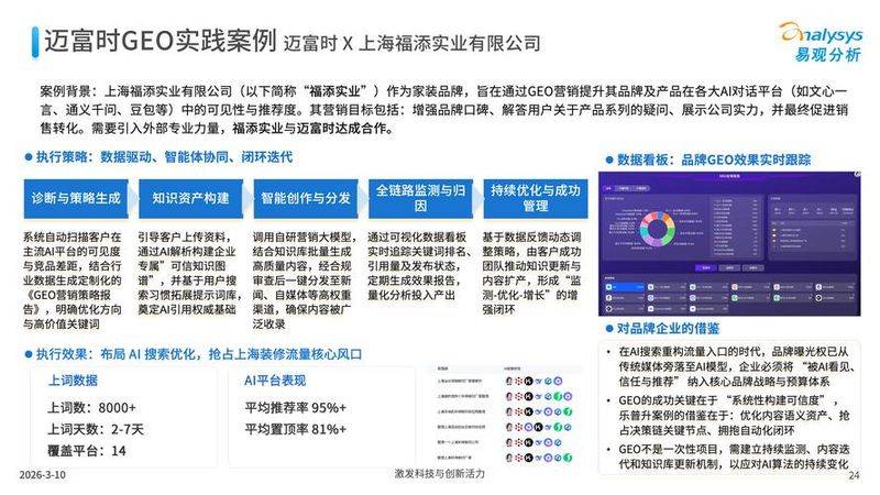 seo关键词排名软件
