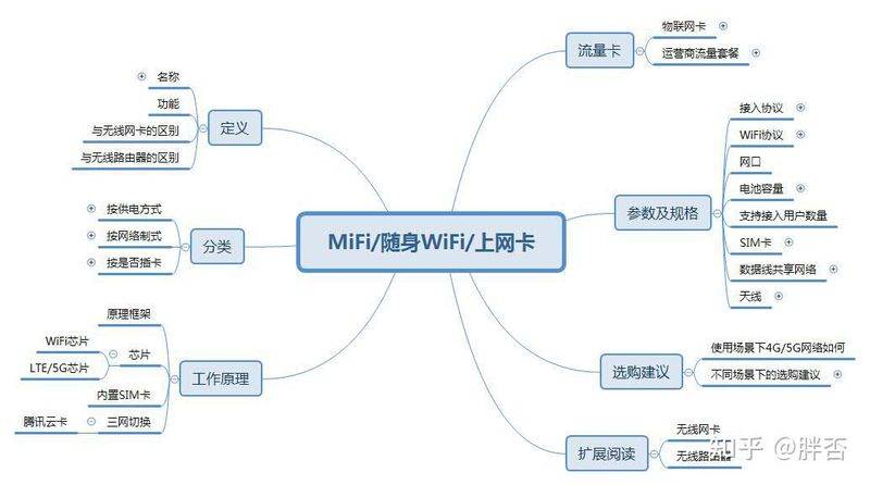 wifi密码破解原理