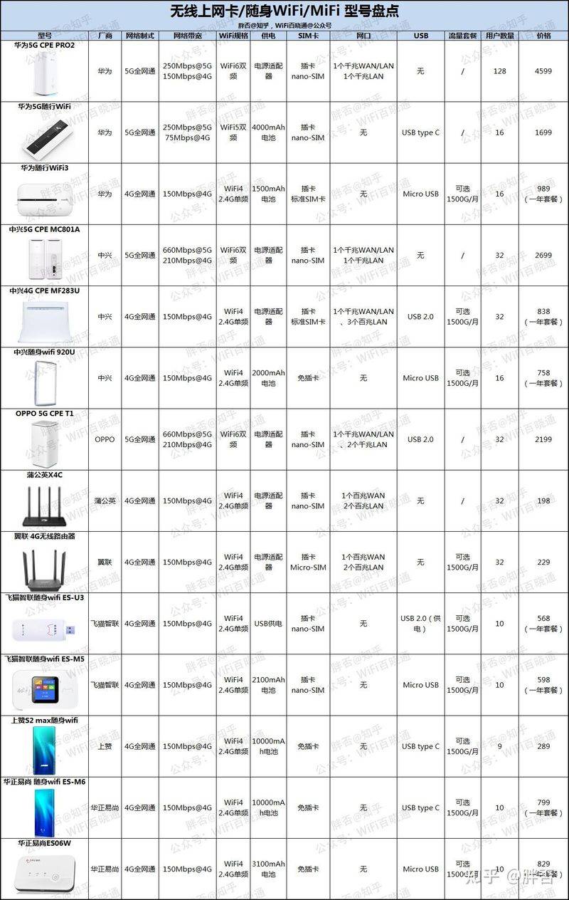 wifi密码破解原理