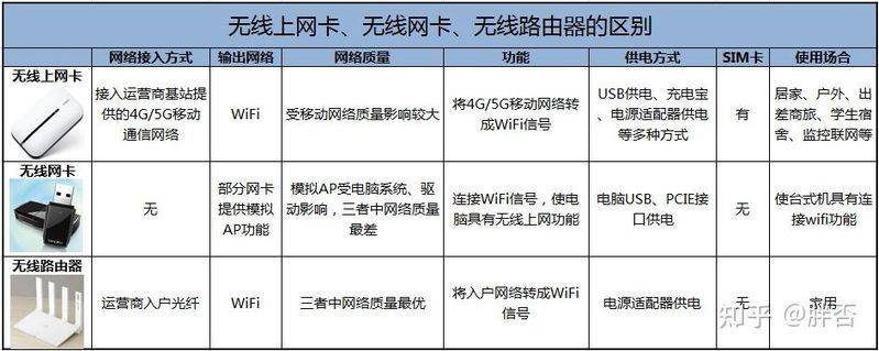 wifi密码破解原理