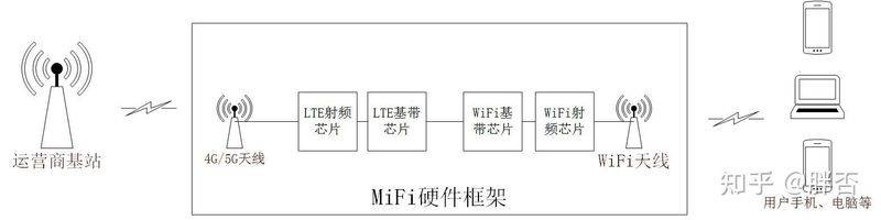 wifi密码破解原理