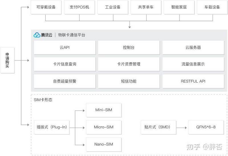 wifi密码破解原理