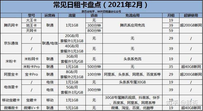 wifi密码破解原理