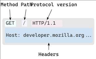 http seo.dmeng
