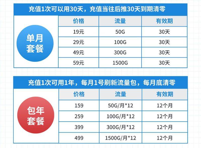 wifi密码破解原理