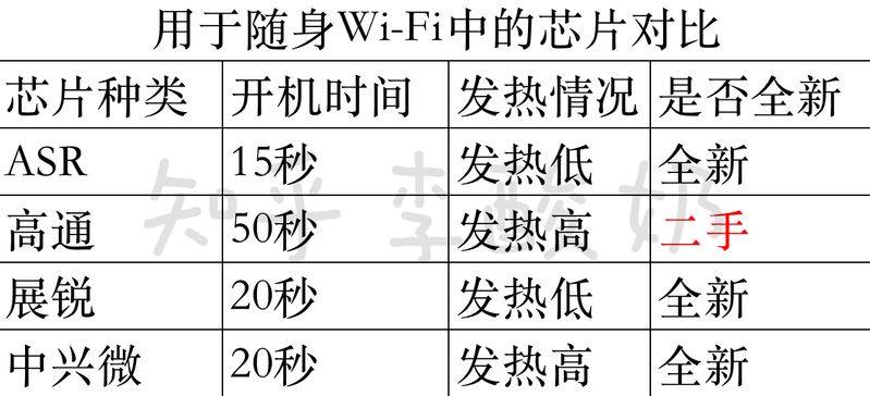 wifi密码破解原理