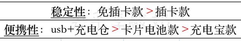 wifi密码破解原理