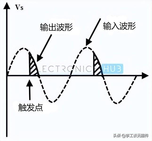 Controllable silicon transfer trigger