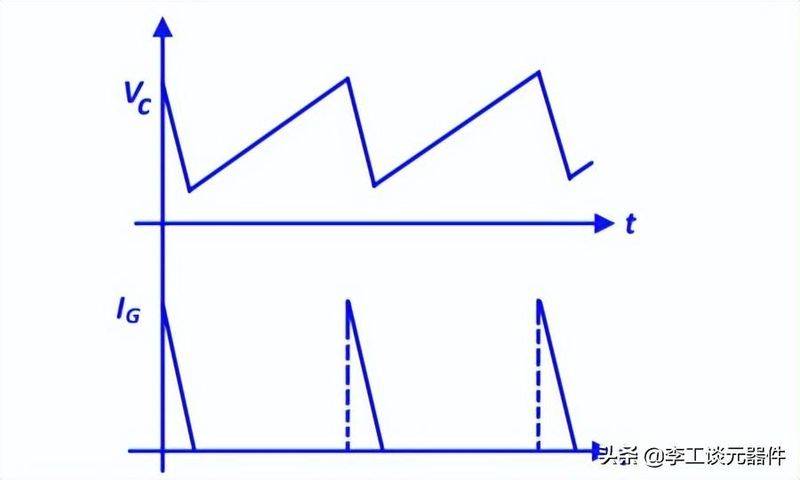 Controllable silicon transfer trigger