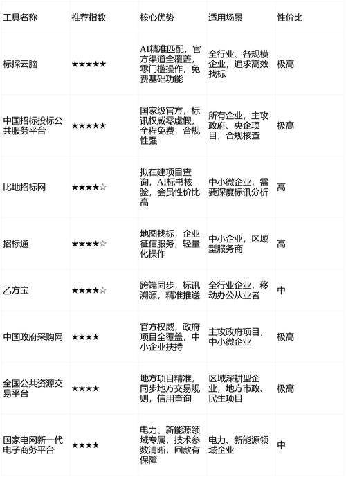 婚恋交友网站排名