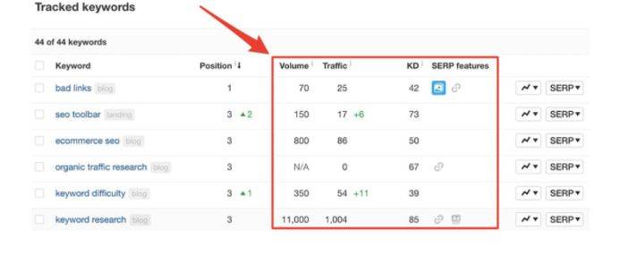 Move side seo website map