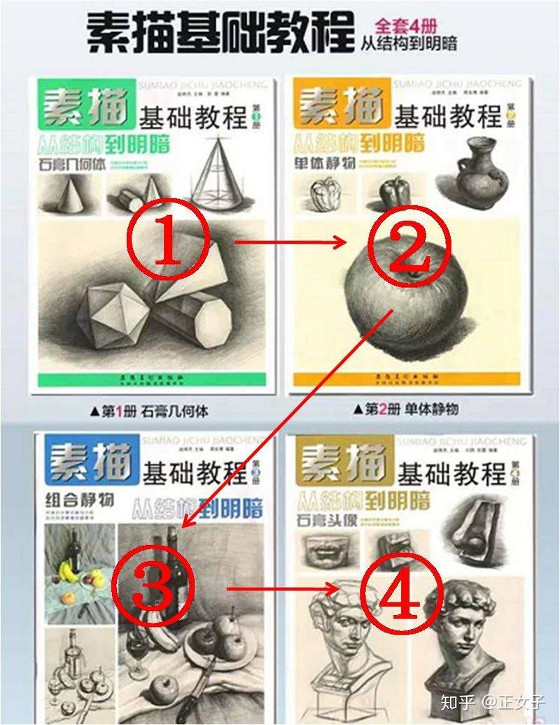 Draw circle steps