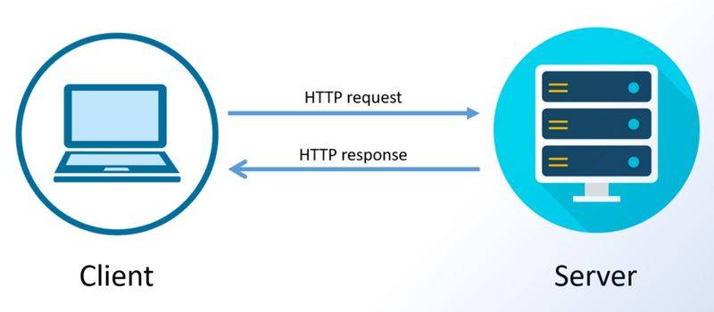 Http seo. Dmeng