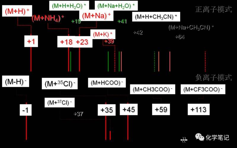 Mass spectrobration patterns