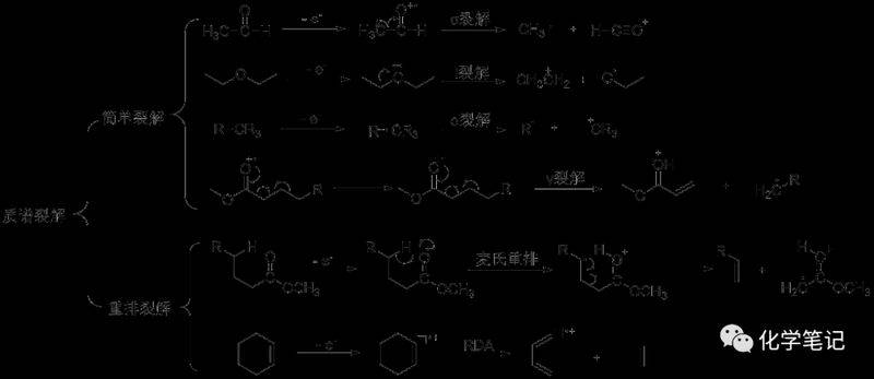 Mass spectrobration patterns