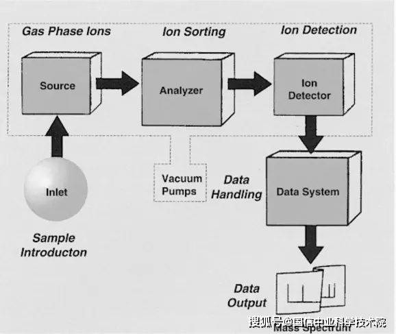 Mass spectrobration patterns