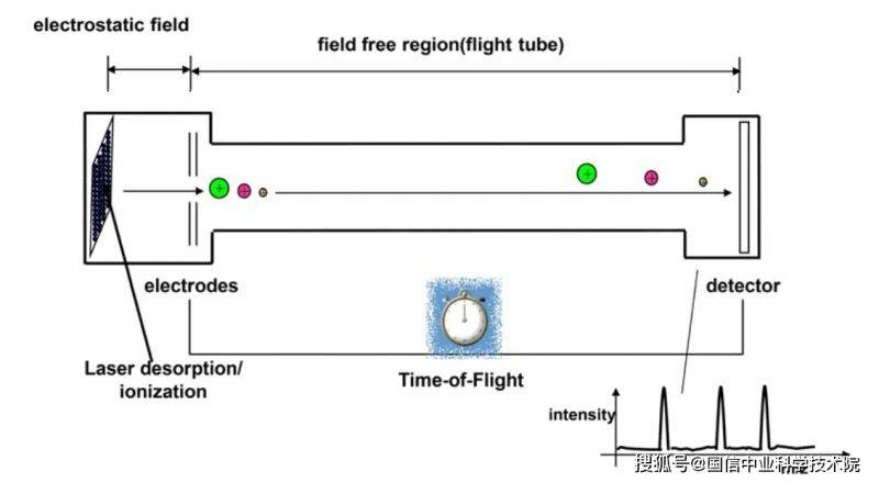 Mass spectrobration patterns