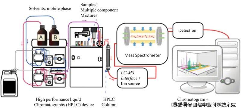 Mass spectrobration patterns