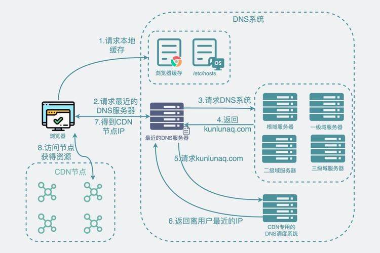Http seo. Dmeng