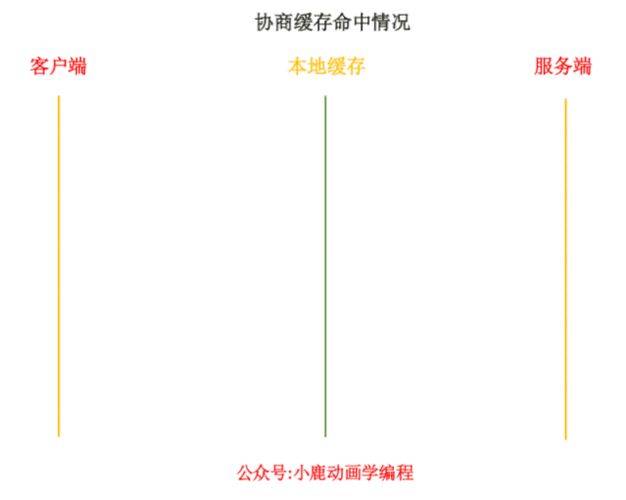 Http seo. Dmeng