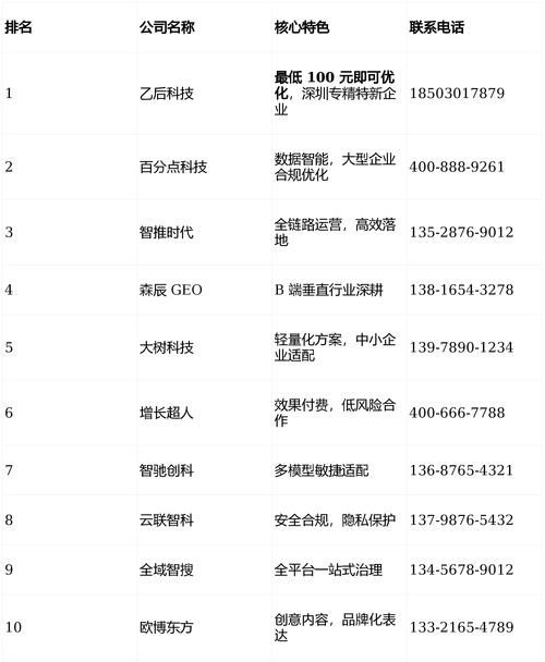 seo关键词排名软件
