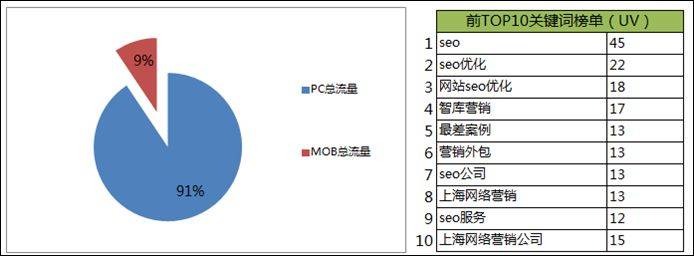 Move side seo website map