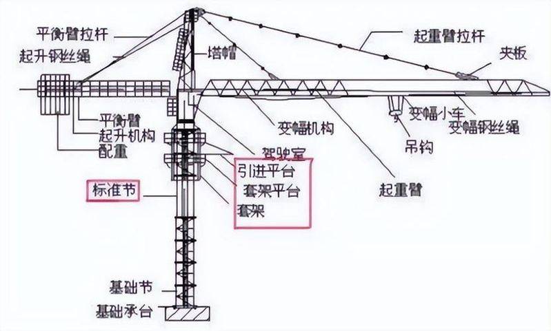 Tower maintenance management system