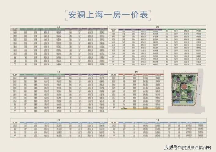 2026上海临港新城宜尚佳苑房价
