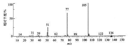 Mass spectrobration patterns