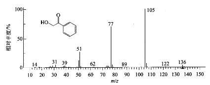 Mass spectrobration patterns