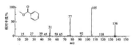 Mass spectrobration patterns