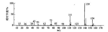 Mass spectrobration patterns
