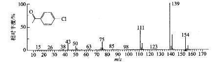 Mass spectrobration patterns