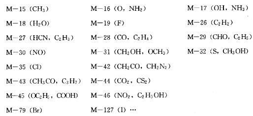 Mass spectrobration patterns