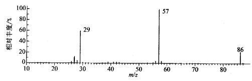 Mass spectrobration patterns
