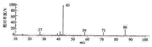 Mass spectrobration patterns
