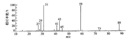 Mass spectrobration patterns