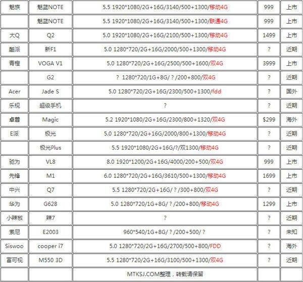 红米手机三清步骤图