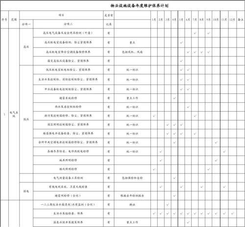 物业电工维修基本知识