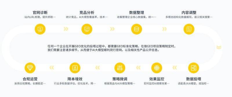 seo推广公司 上海