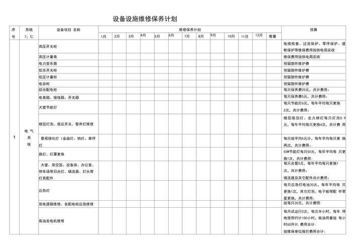 办公设备维修费用怎么