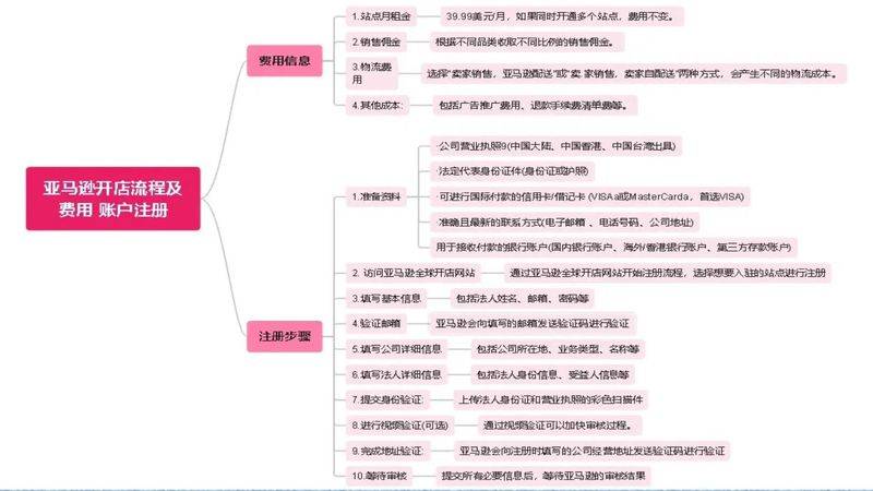 在淘宝上开网店的步骤