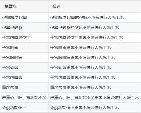 医院堕胎药一般多少钱