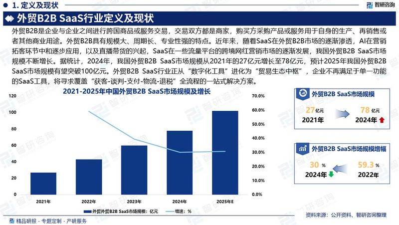 中国外贸网站排名