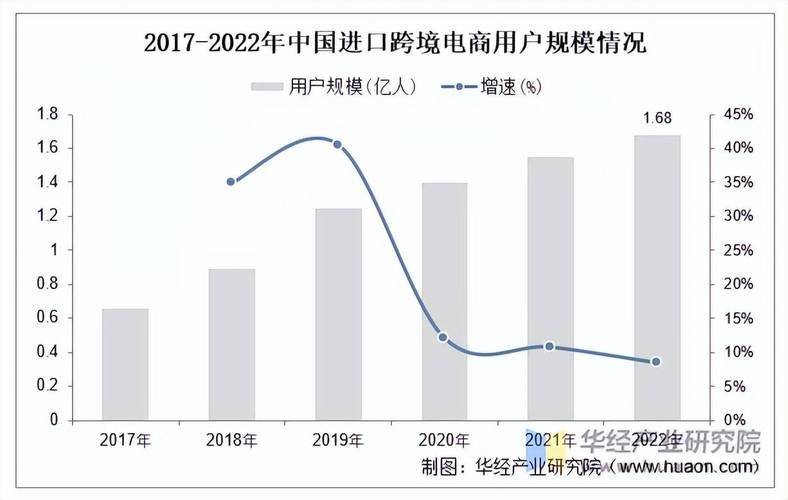 中国外贸网站排名