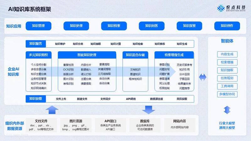 知识管理 总监
