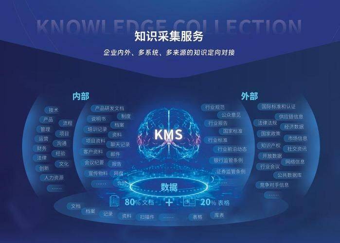 知识管理 总监